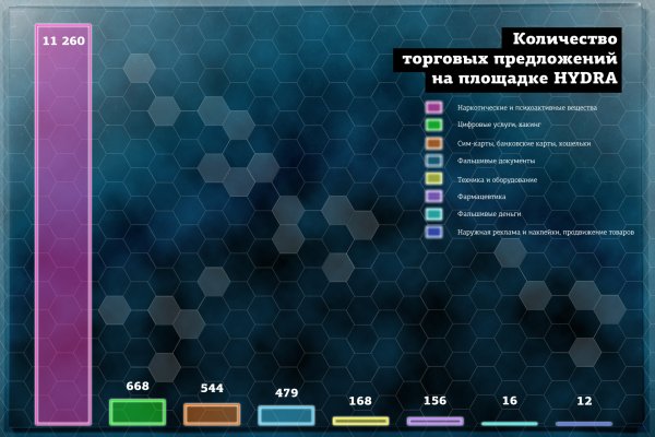 Ссылка кракен не работает