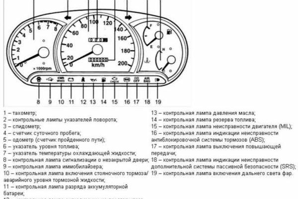 Kraken официальный сайт ссылка krk store com