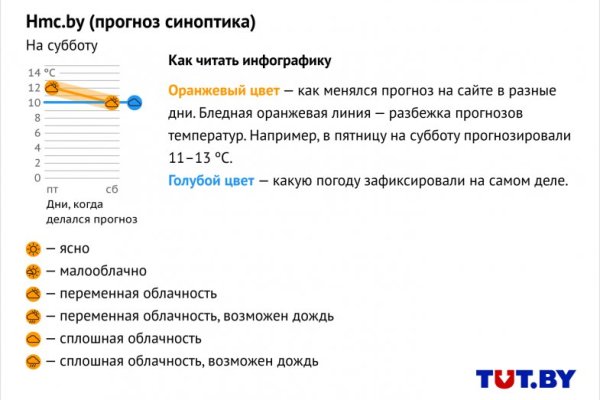 Кракен регистрация